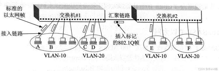 《《计算机网络》学习总结——数据链路层（完整理解）》