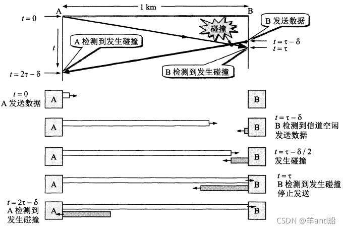 《《计算机网络》学习总结——数据链路层（完整理解）》