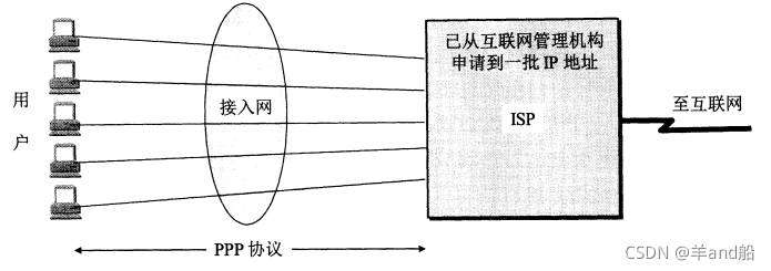 《《计算机网络》学习总结——数据链路层（完整理解）》