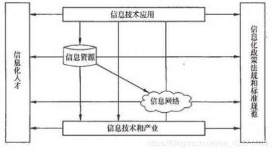 《软考中级之系统集成项目管理工程师备考》