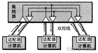 《《计算机网络》学习总结——数据链路层（完整理解）》