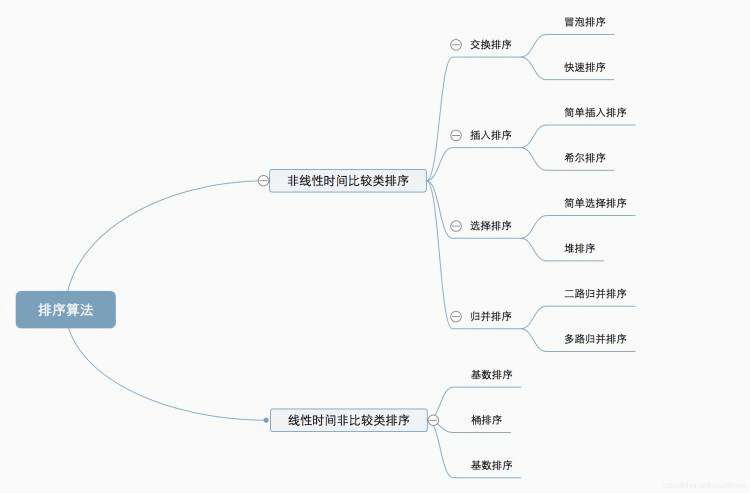 分治法快速排序、归并排序、堆排序