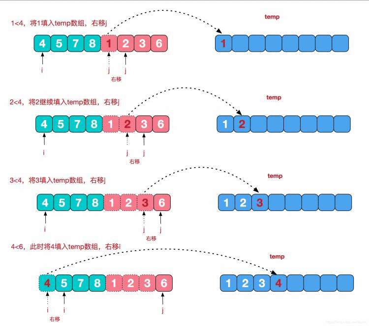 《分治法-----快速排序、归并排序、堆排序》