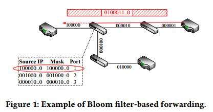 Edgeassisted Traﬀic Engineering and applications in the IoT