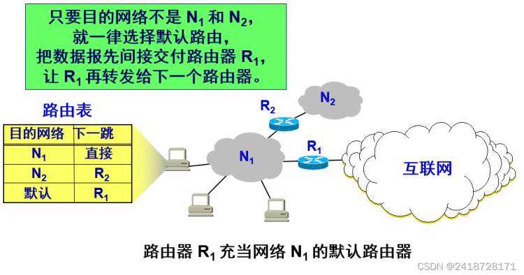 《网络层(2.网际协议IP)》