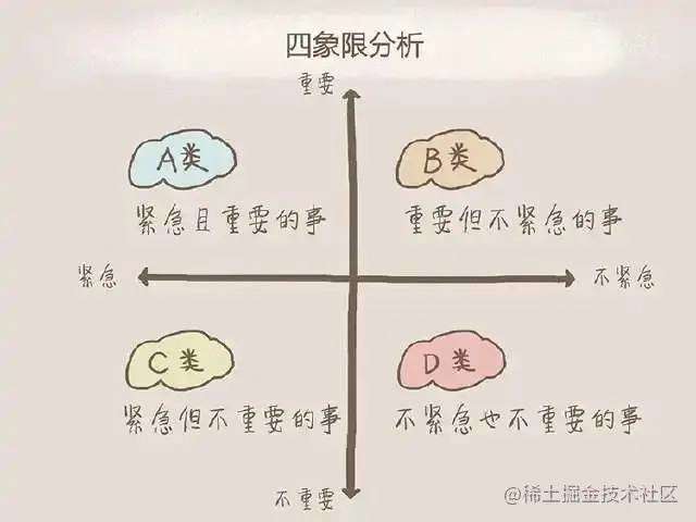 《如何防止三分钟热度？给自己的目标定个阶段性奖励吧》