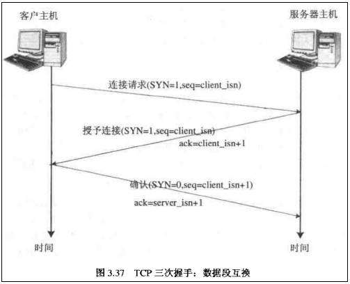 完整的http请求过程