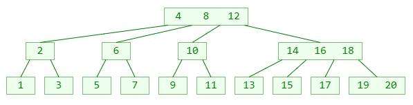 《MySQL中的B+树索引结构》