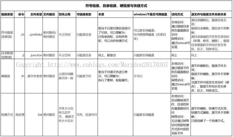 《Windows下两个文件夹同步》