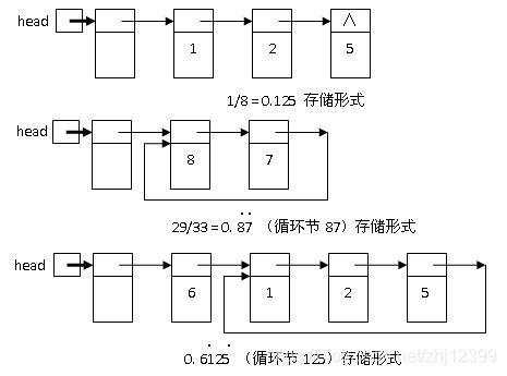 《求循环节》