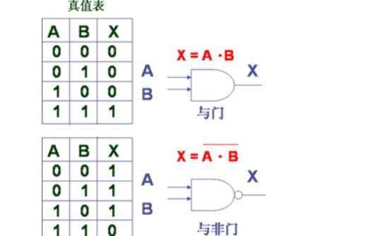 c语言逻辑运算符运算对象的数据类型,数据对象的运算包括逻辑运算