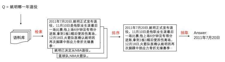 使用RocketQA实现检索式问答系统