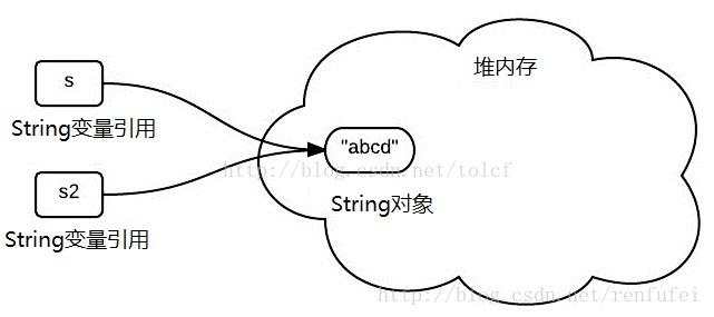 为什么spring要设计为不可变对象