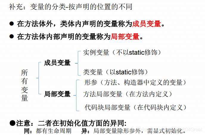 《Java中为什么给float类型变量赋值需要加F，而给byte、short赋值的时候却不需要呢？》