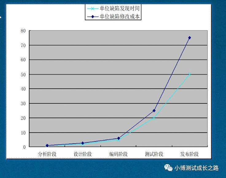 《测试从零开始-No.5-测试的基本概念和分类》