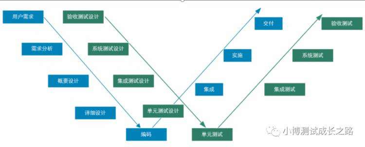 《测试从零开始-No.5-测试的基本概念和分类》