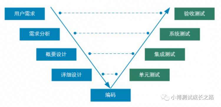 《测试从零开始-No.5-测试的基本概念和分类》