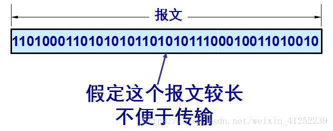 互联网的组成——边缘部分+核心部分 （互联网报文交换方式：分组转发技术）