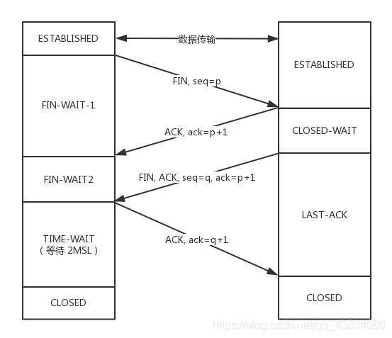 《TCP/IP协议之传输层：TCP/UDP协议详解（一）》