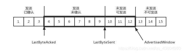 《TCP/IP协议之传输层：TCP/UDP协议详解（一）》