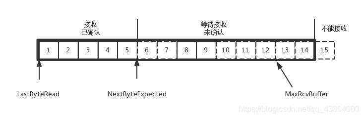 《TCP/IP协议之传输层：TCP/UDP协议详解（一）》