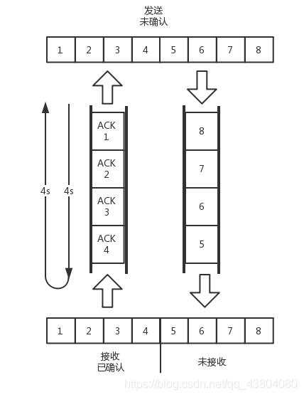 《TCP/IP协议之传输层：TCP/UDP协议详解（一）》