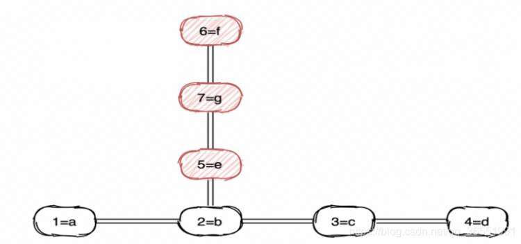 ElasticSearch 索引和MySQL 索引的区别是什么？看完你就懂了