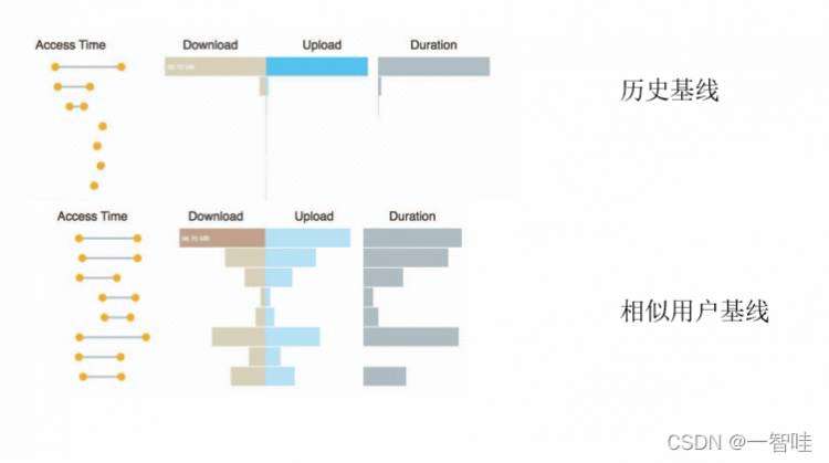 《企业安全中的用户与实体行为分析》