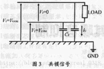 《共模信号和差模信号的区别和抑制》