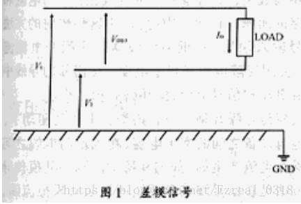 《共模信号和差模信号的区别和抑制》