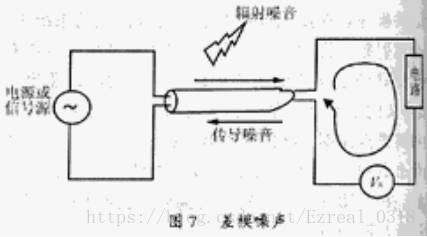 《共模信号和差模信号的区别和抑制》