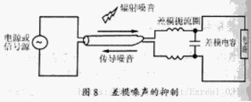 《共模信号和差模信号的区别和抑制》