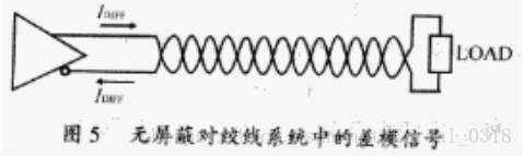 《共模信号和差模信号的区别和抑制》