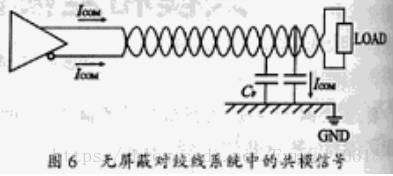 《共模信号和差模信号的区别和抑制》