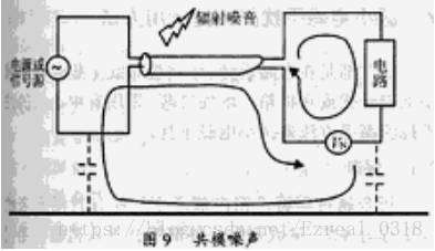 《共模信号和差模信号的区别和抑制》