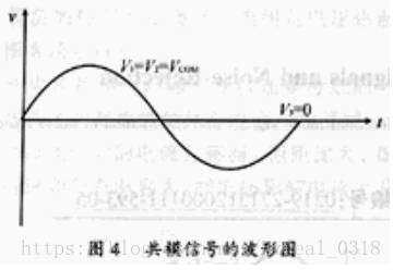 《共模信号和差模信号的区别和抑制》