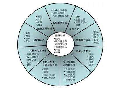 《大数据的四大特点和五大治理核心因素》