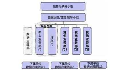 《大数据的四大特点和五大治理核心因素》