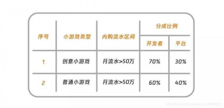 小游戏渠道大盘点，不可错过的流量入口