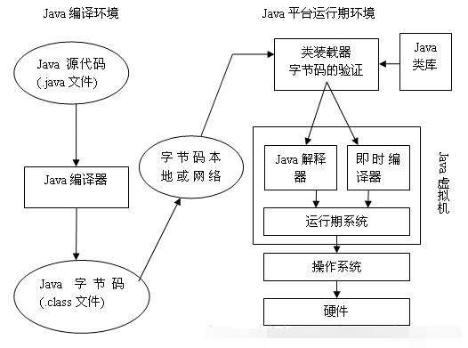 JAVA总结jvm