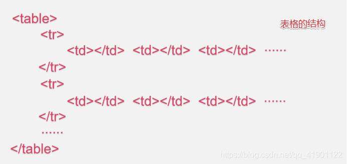 《html 表格书写table》
