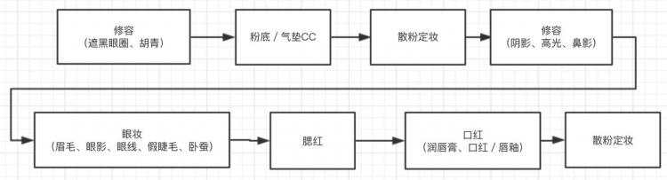 《如何成为一个 IT 界的女装大佬？》