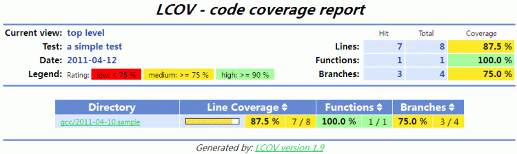 覆盖率測试工具gcov的前端工具_LCOV_简单介绍