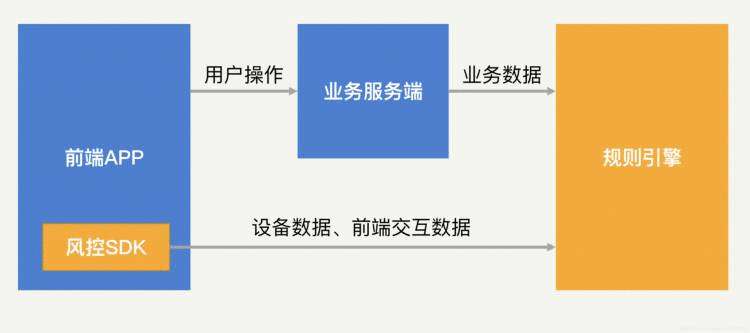 《27 | 风控系统：如何从海量业务数据中，挖掘黑灰产？》