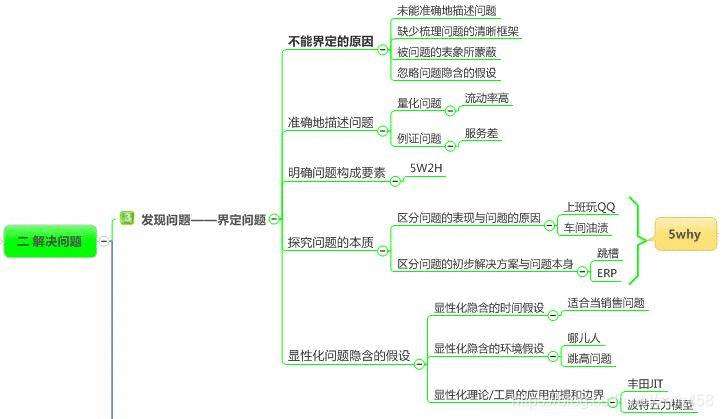 《如何高效阅读》