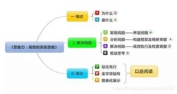 《如何高效阅读》