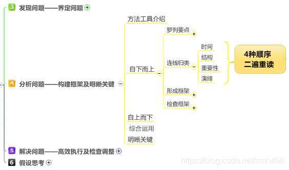 《如何高效阅读》