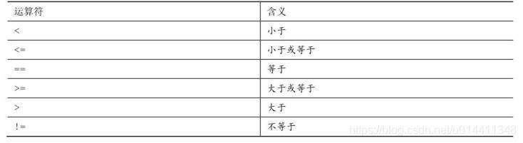 《7.2 用关系运算符和表达式比较大小》