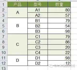 《计算机二级电子表格使用技巧36种,Excel表格中最经典的36个小技巧，全在这儿了...》