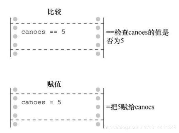 《7.2 用关系运算符和表达式比较大小》